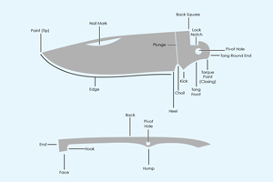 Lock Lever Terms Link