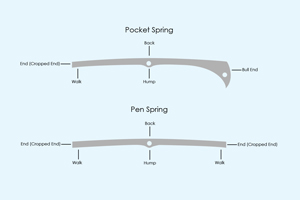 Slip Joint Knife Springs Link