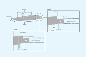 Folding Knife Terms Link